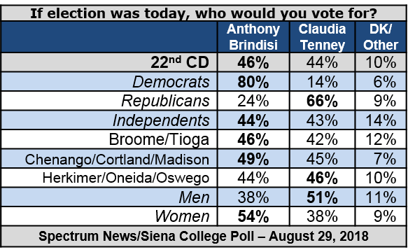 Chart for Brindisi Tenney