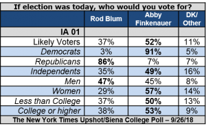 iowa chart