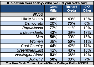 West Virginia chart