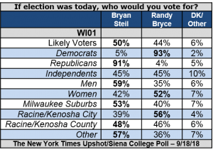 Wisconsin 1 chart