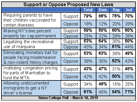 siena political support for new laws