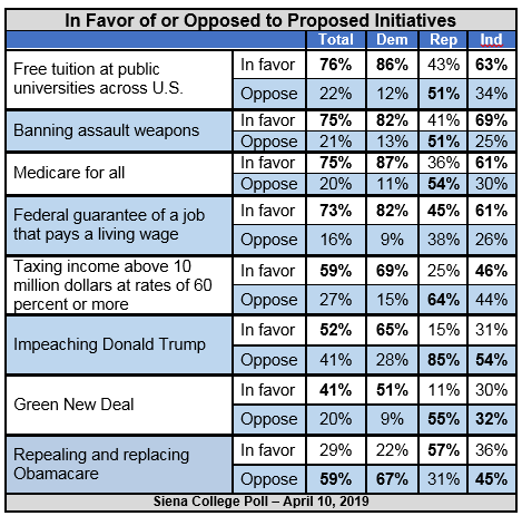 Ocasio Cortez Approval Rating