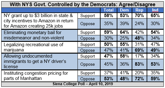 Ocasio Cortez Approval Rating