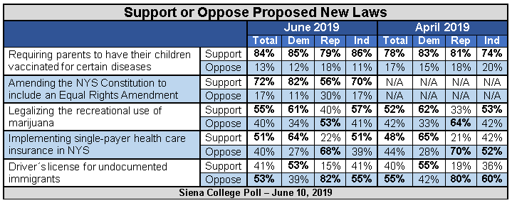 supprt for laws 619