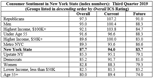 index appendix oct 2019