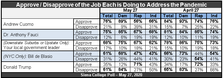 chart for approval of figures