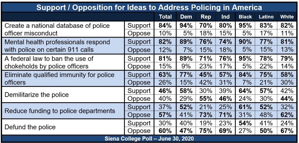 police chart june 2020