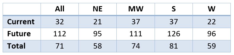 Chamber Index Table