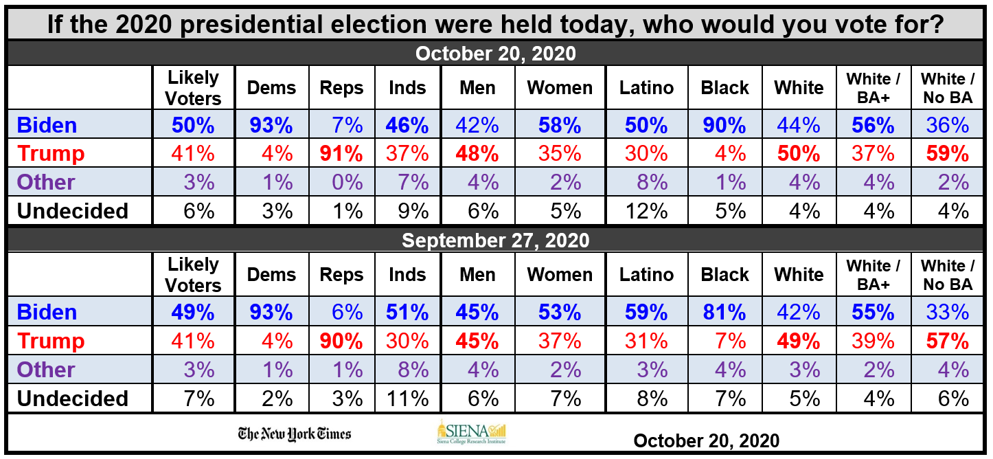new york times siena college poll trump vs harris