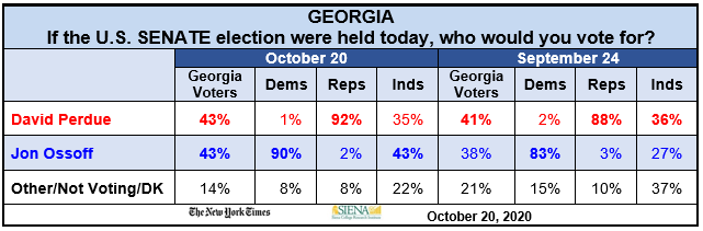 The New York Times Siena College Battleground Poll Georgia Siena College Research Institute