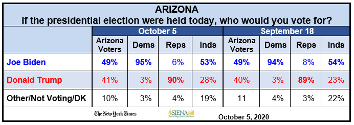 The New York Times Siena College Battleground Poll Arizona Siena College Research Institute