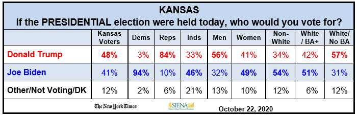 pres kansas