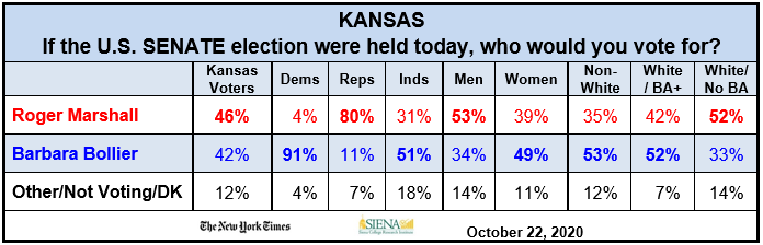 senate kansas