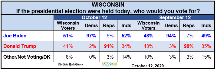 wisconsin table