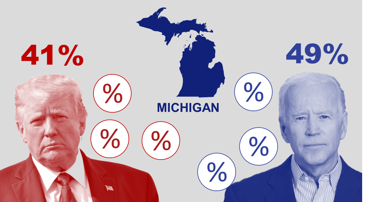 The New York Times / Siena College Battleground Poll Michigan Siena