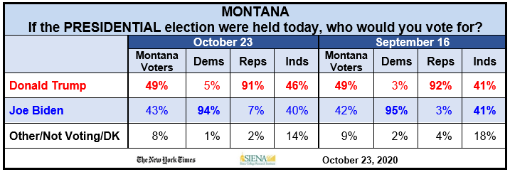 montana president