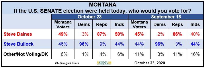 montana senate