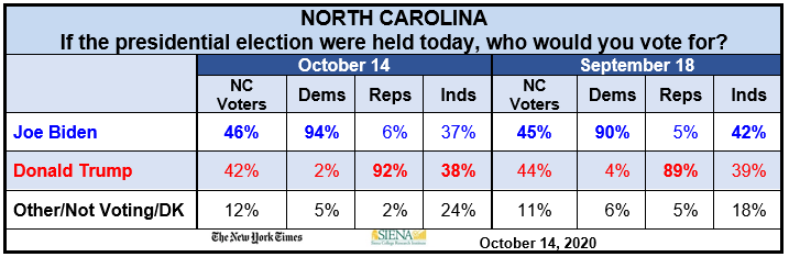 north carolina table