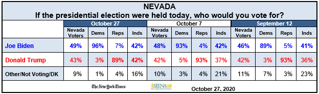 nevada 3 chart