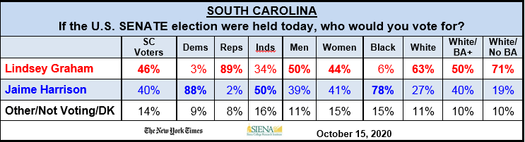 The New York Times Siena College Battleground Poll South Carolina Siena College Research Institute