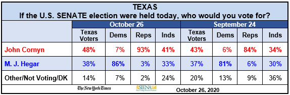 texas senate