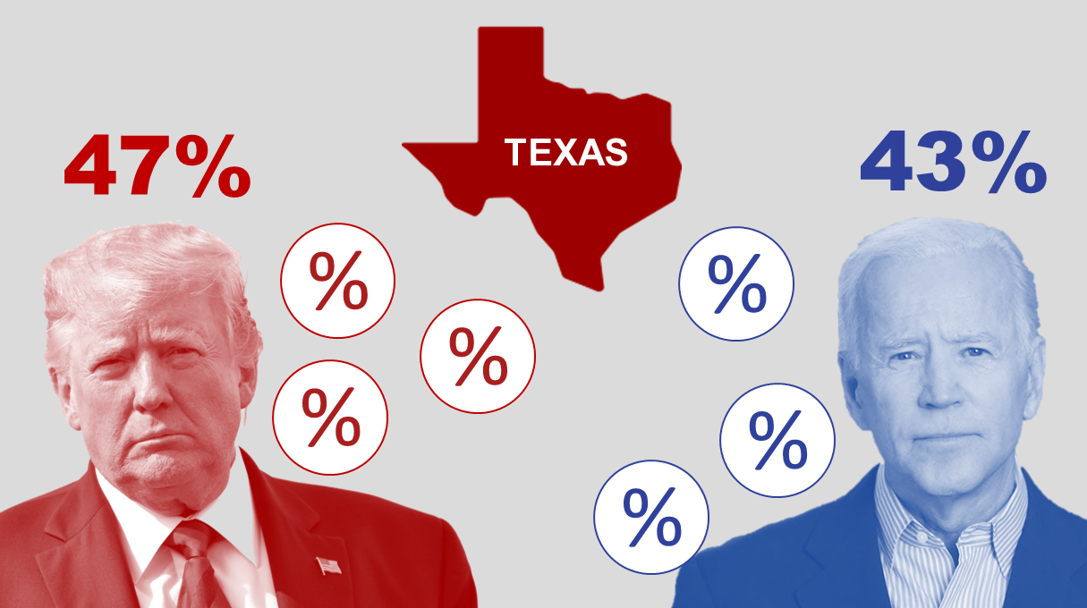 the new york times siena college battleground poll texas siena college research institute the new york times siena college