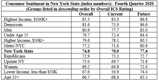 q4 ics nys 2020 ranking