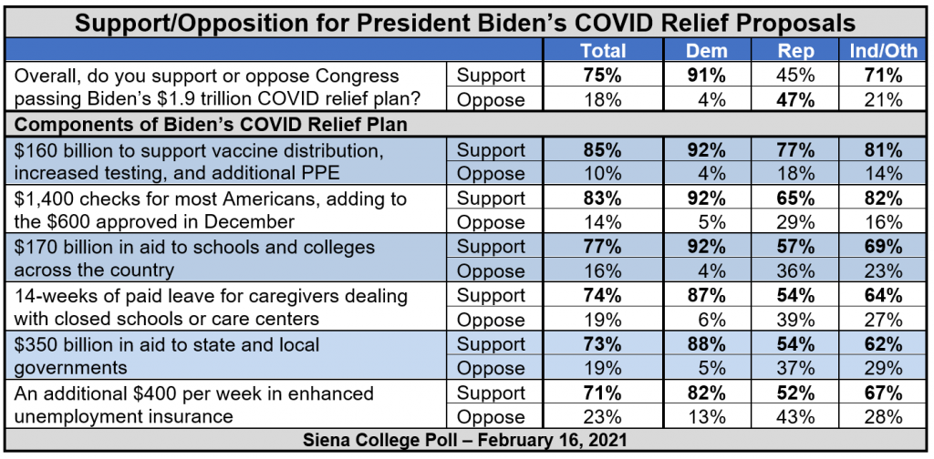 biden covid relief