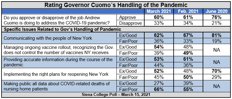 Cuomo pandemic table march 2021