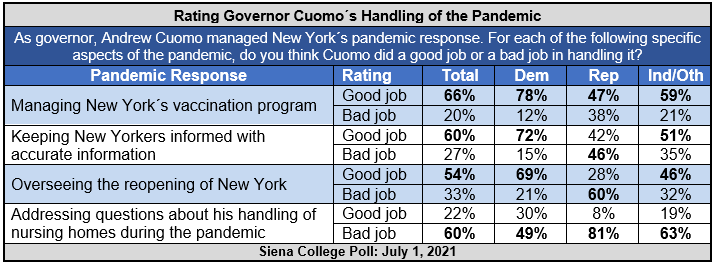 cuomo on the pandemic chart