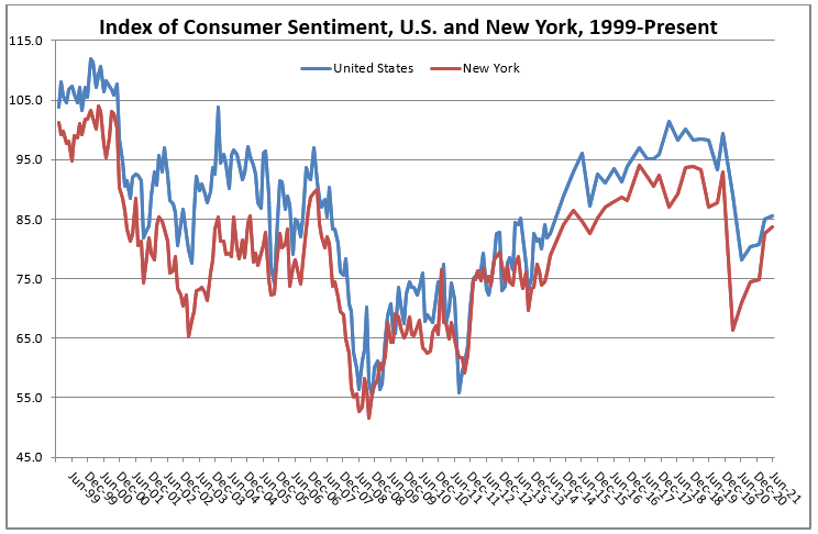 ics july 2021 graph