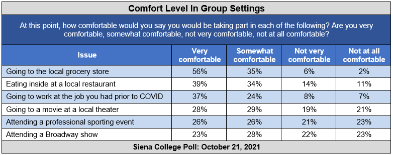 covid oct 21 table