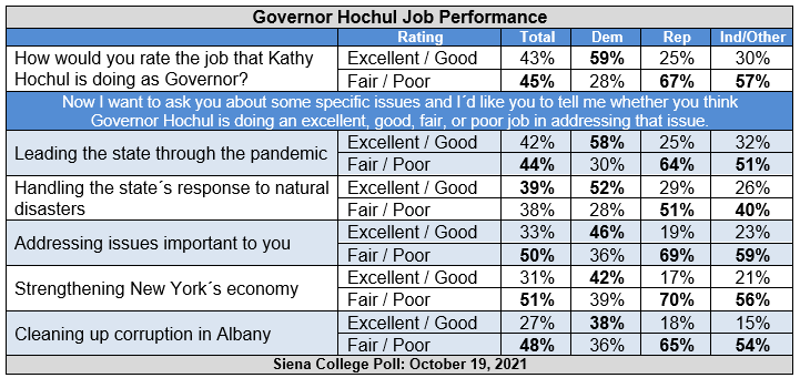 hochul performance rating