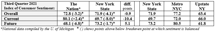 ics summary table