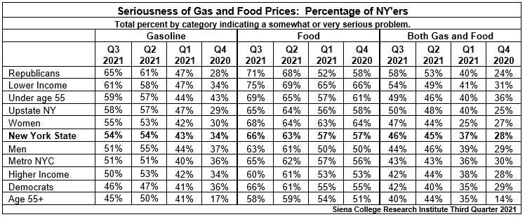 gas and food1021