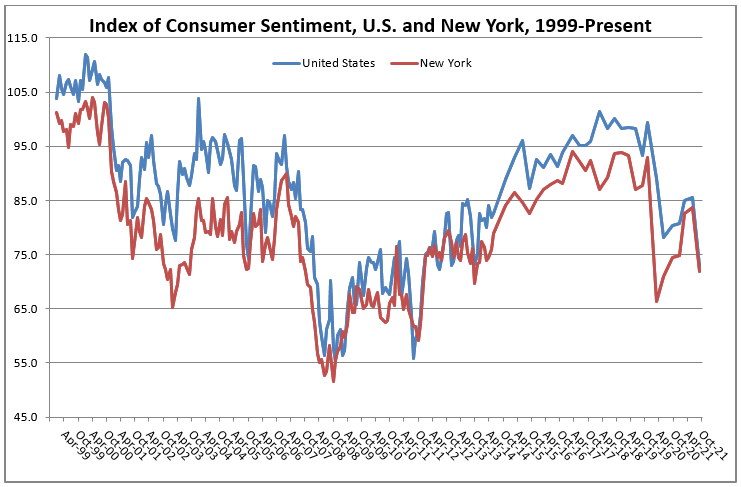 ics graph oct 21