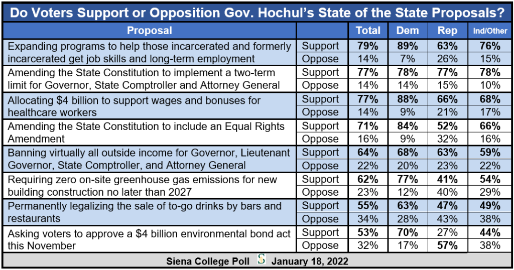 hochul proposals