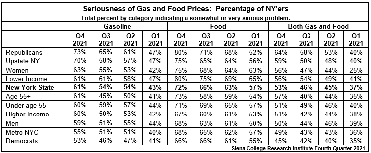 ics gas and food jan 22 table