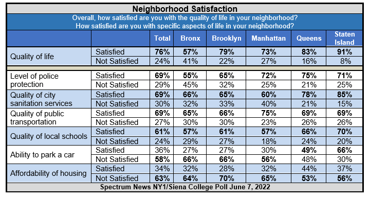 Neighborhood Satisfaction