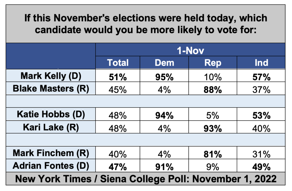 2022 Election Poll Ma