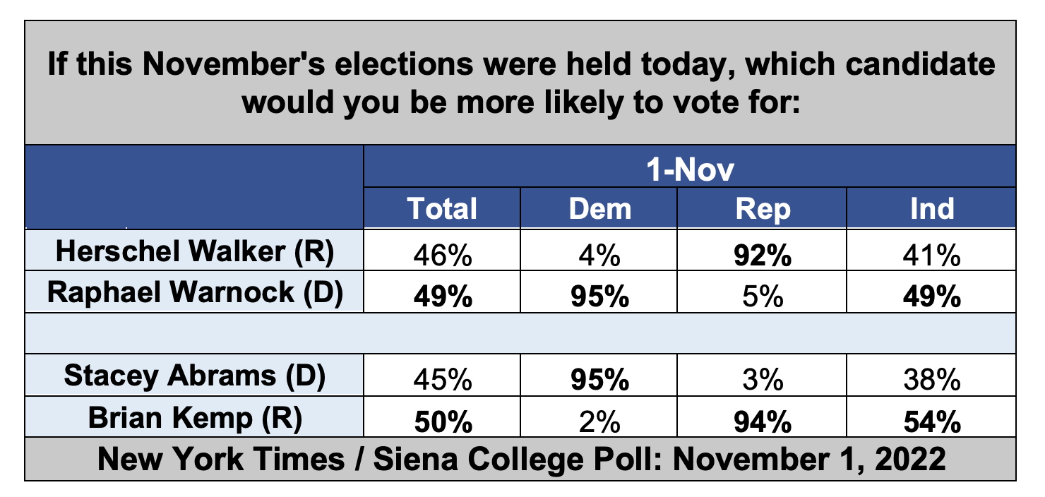 The New York Times / Siena College Poll Siena College