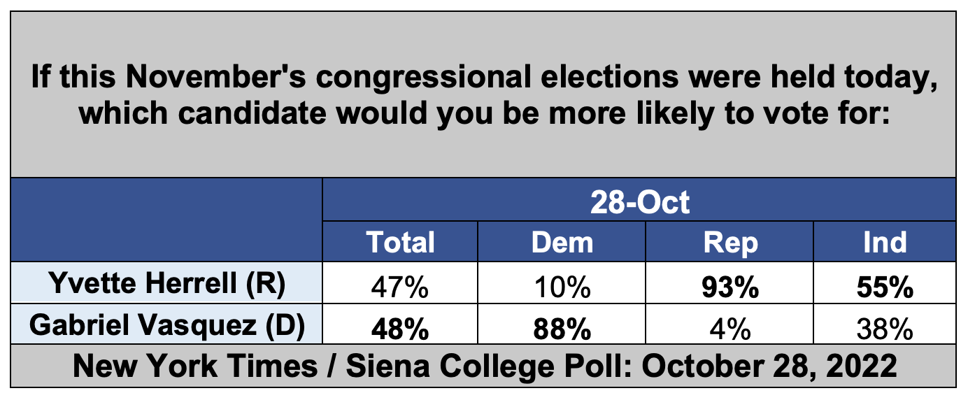 The New York Times / Siena College NM 2 CD Poll Siena College