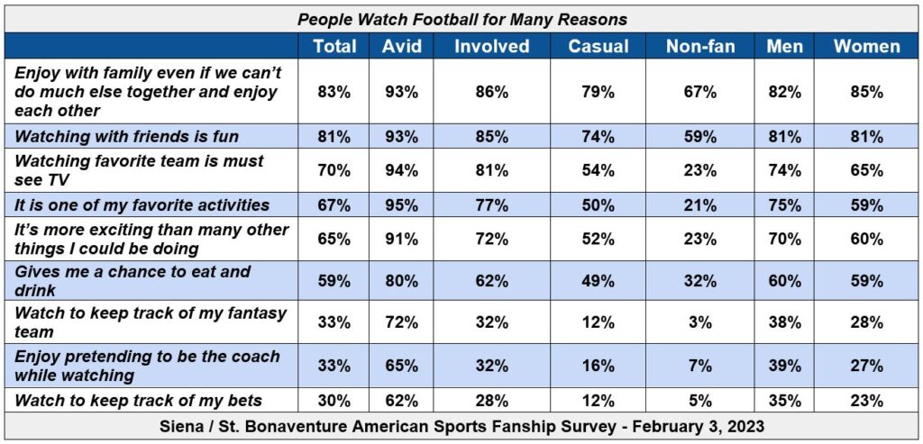 Siena/St. Bonaventure survey: 70% support rules designed to make football  safer for players