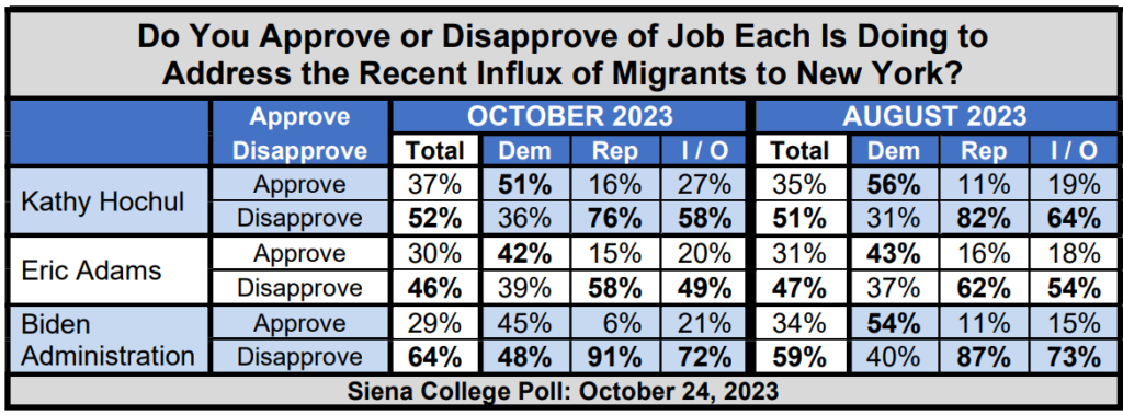 Biden – with Worst Ever Favorability & Job Approval Ratings – Leads ...